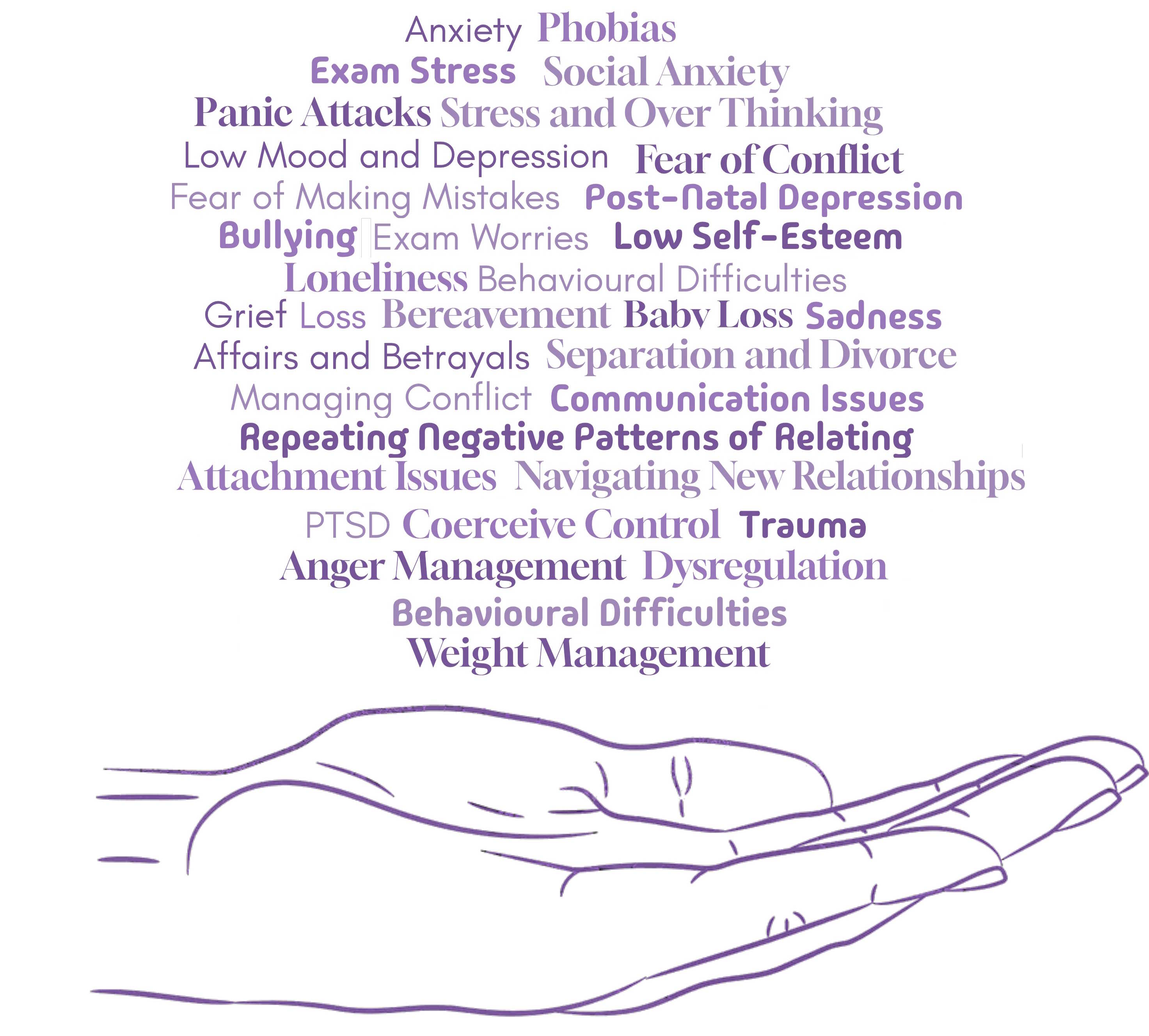 Treatment Areas